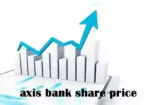 axis bank share price