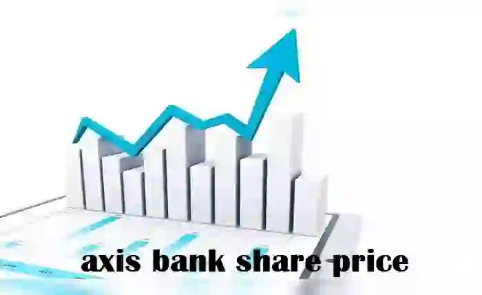 axis bank share price